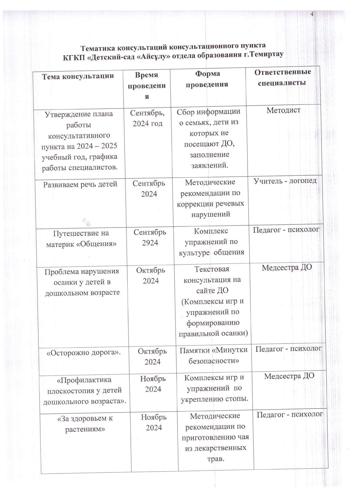 План работы консультационного пункта ДО 2024 2025 учебный год 1 2