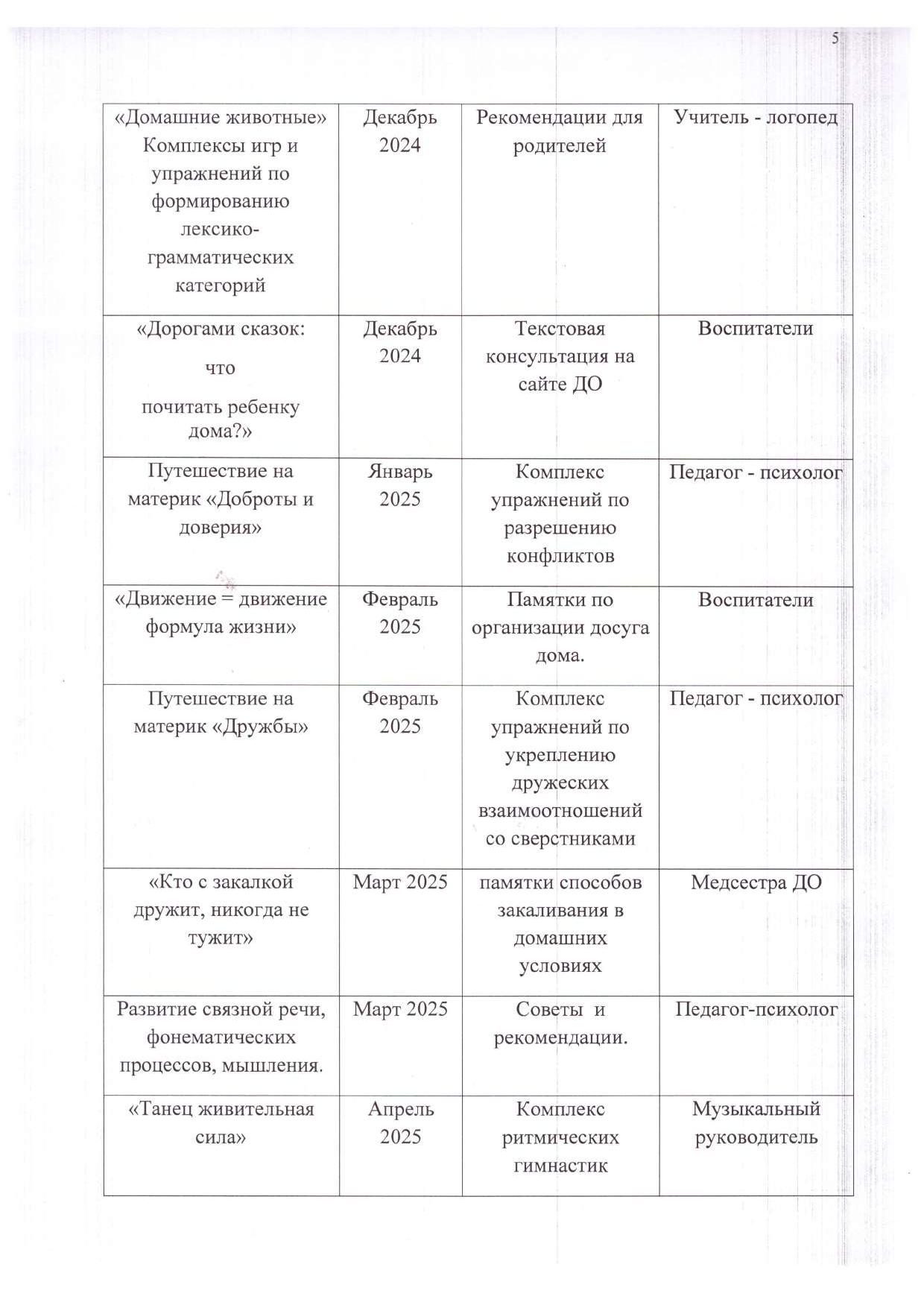 План работы консультационного пункта ДО 2024 2025 учебный год 1 3