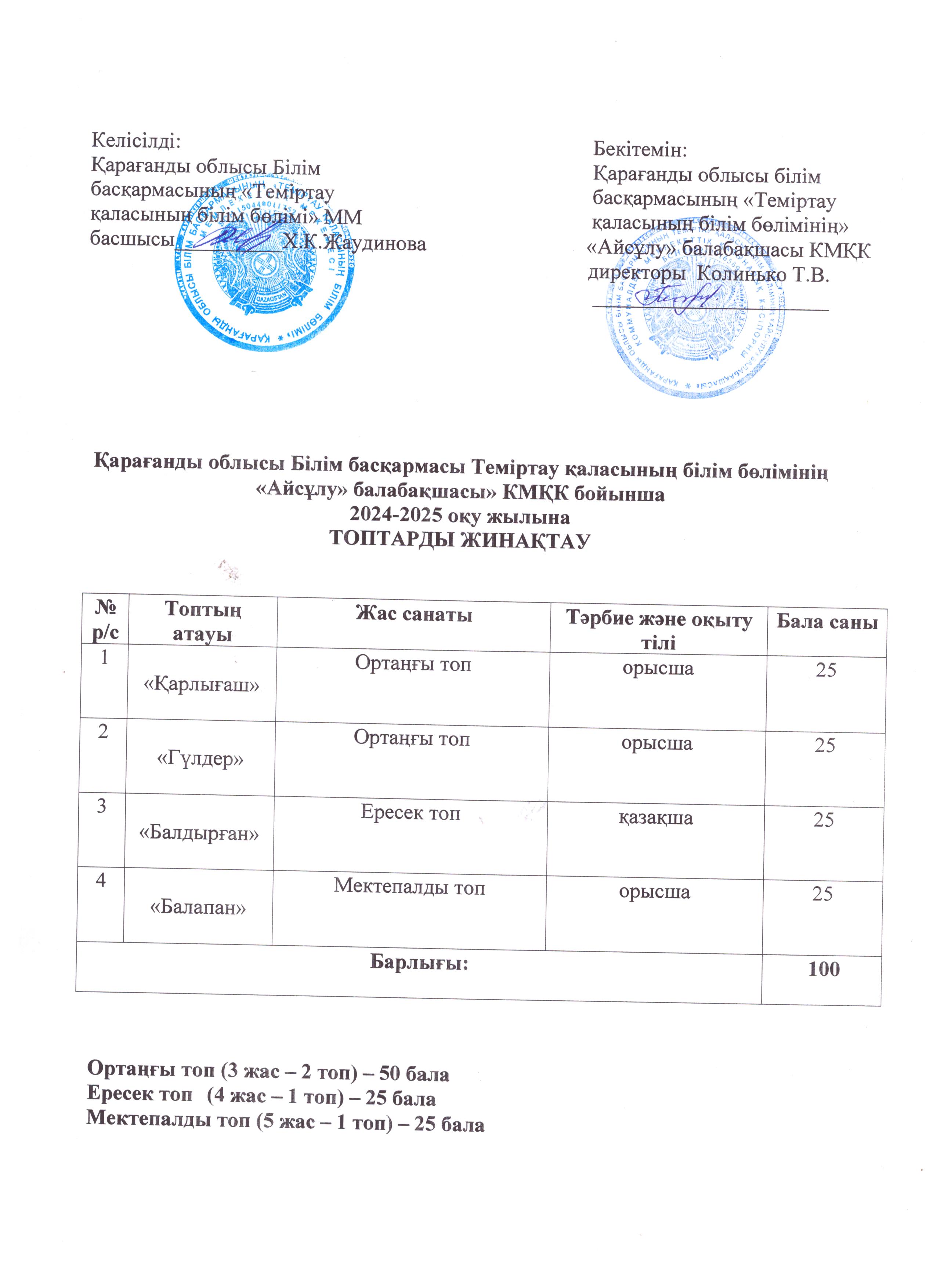 комплектование групп каз яз 2024 год