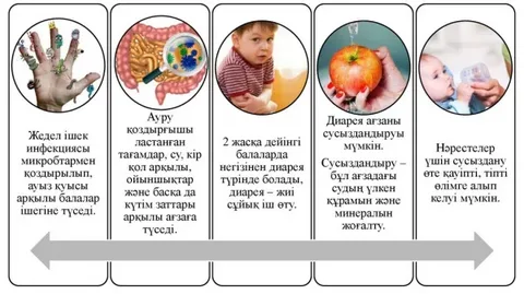 Острые инфекции каз 1