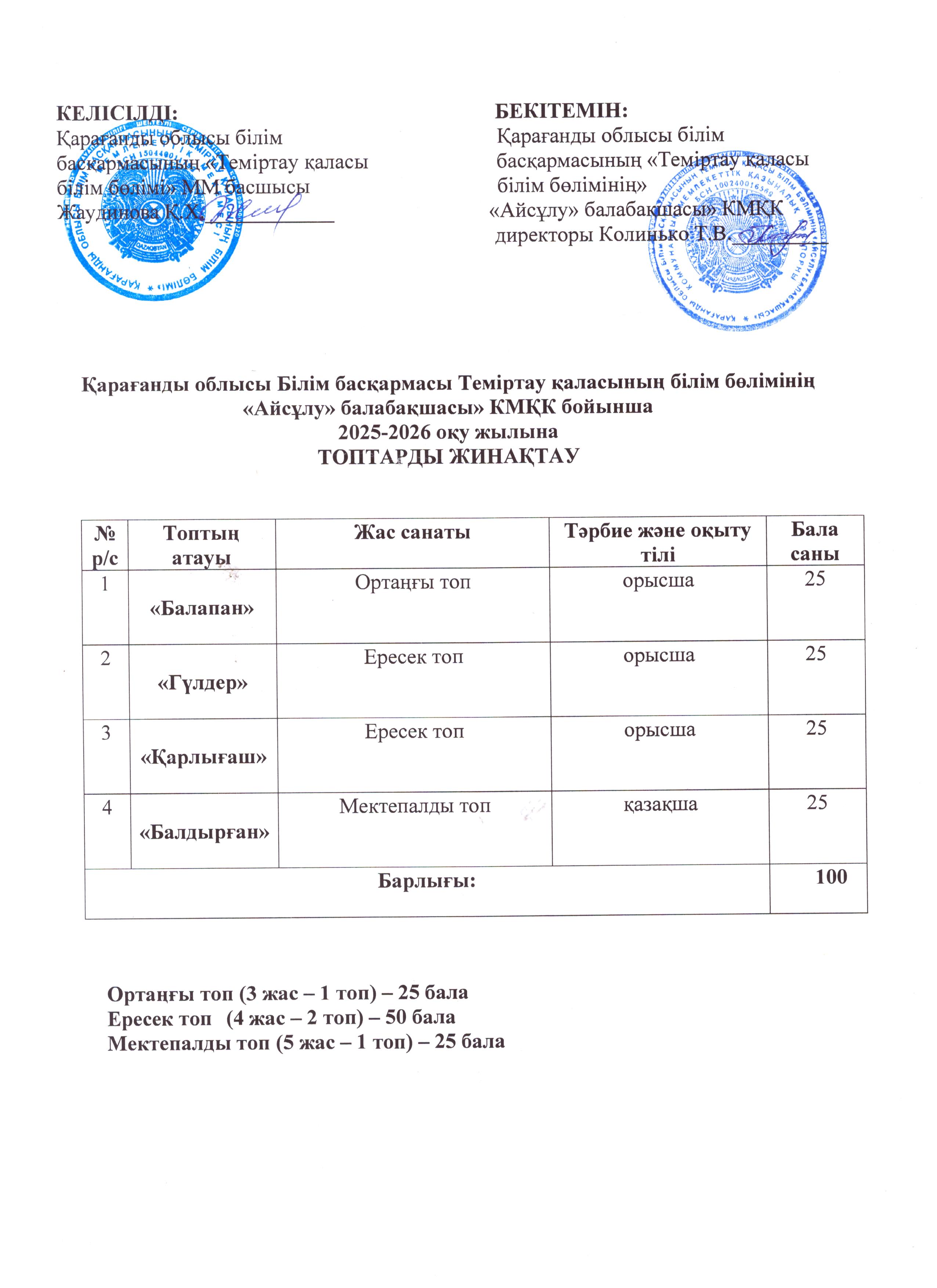 комплектование каз