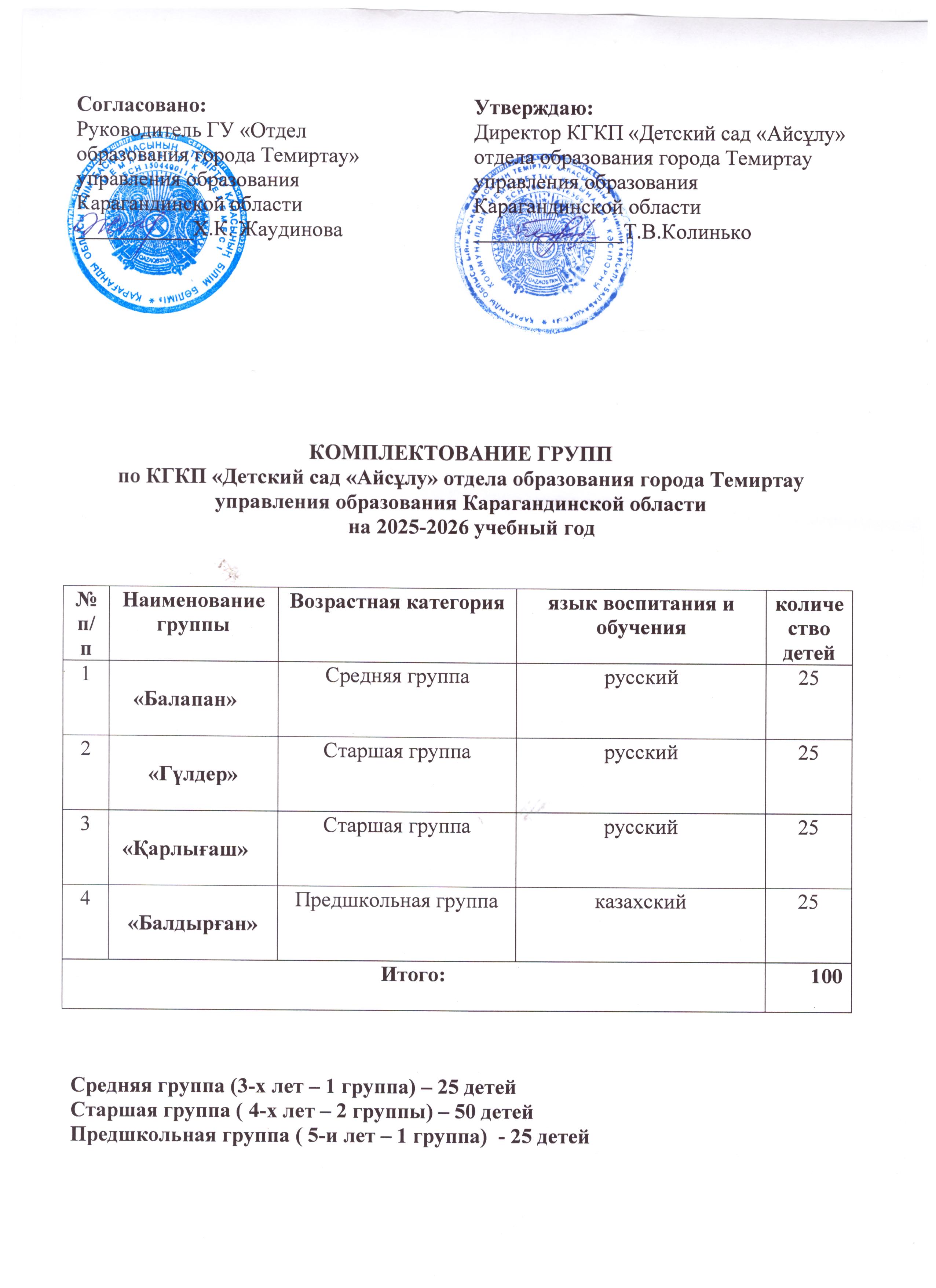 комплектование рус
